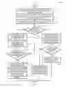 Fig. 06 - Preventing restricted trades using physical documents