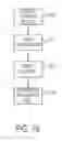Fig. 16 - SYSTEM AND METHOD FOR CONSUMER MANAGEMENT PURCHASING AND ACCOUNT INFORMATION