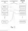 Fig. 14 - Systems and methods for automated promotion to profile matching