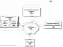 Fig. 01 - Steering distributions for connections from online campaigns of uniquely identifiable objects (UIOs) based on predicted distributions
