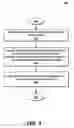 Fig. 06 - Steering distributions for connections from online campaigns of uniquely identifiable objects (UIOs) based on predicted distributions