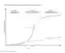 Fig. 09 - Method and system for conducting ecommerce transactions in messaging via search, discussion and agent prediction