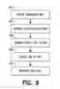 Fig. 10 - USER REGISTRATION SYSTEM AND METHODS