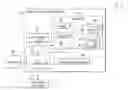 Fig. 01 - Determining a user's shopping interests based on sensor data identifying attributes of the user's garment