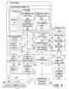 Fig. 09 - EFFICIENT INTERNET ADVERTISEMENT POSTING
