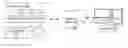 Fig. 01 - WEBSITE CREATION FROM MOBILE DEVICE DATA