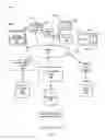 Fig. 02 - ENTITY BASED CONTENT DISTRIBUTION