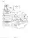 Fig. 03 - ENTITY BASED CONTENT DISTRIBUTION