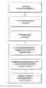 Fig. 01 - Method of raising funds for an organization