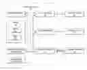Fig. 01 - SYSTEMS AND METHODS FOR MULTI-FACETED PERSONAL SECURITY
