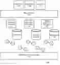 Fig. 01 - High performance computing system and platform