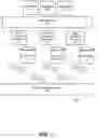 Fig. 02 - High performance computing system and platform