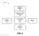 Fig. 03 - METHOD AND SYSTEM FOR FUELING A VEHICLE BASED ON A VEHICLE FUEL TRIGGER