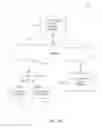 Fig. 04 - Method and system for submission of an electronic document update