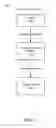 Fig. 02 - Sharpening Algorithm For Images based on Polar Coordinates