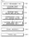 Fig. 02 - Apparatus and method for measuring quality of holographic image