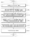 Fig. 05 - Apparatus and method for measuring quality of holographic image