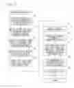 Fig. 14 - Positioning method for searching a previously registered standard pattern out of an inspection target image