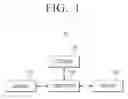 Fig. 02 - User terminal apparatus and control method thereof
