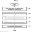 Fig. 07 - OBJECT TRACKING METHOD AND OBJECT TRACKING APPARATUS FOR PERFORMING THE METHOD