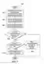 Fig. 06 - System for directing a transportation request to a driver with an inactive status based on exception criteria