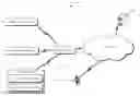 Fig. 01 - Parking management system