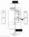 Fig. 22 - Big telematics data constructing system