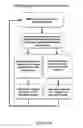 Fig. 31 - Big telematics data constructing system