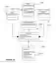 Fig. 32 - SYSTEM AND METHOD FOR MANAGING BEHAVIOR