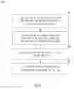 Fig. 04 - Branch device geo-fencing pairing security