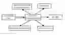Fig. 01 - ANTI-THEFT ALARM SYSTEM AND METHOD