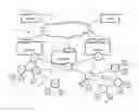 Fig. 01 - Wireless sensor network