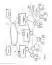 Fig. 02 - Wireless sensor network