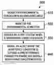 Fig. 01 - Systems and Methods of Enclosed Area Alert