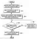 Fig. 01 - Directing field of vision based on personal interests