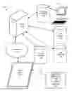 Fig. 01 - Equipment tutorial review audit