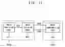 Fig. 10 - Method of driving odd and even gate lines of a display panel, and display apparatus for performing the same