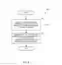 Fig. 05 - METHOD AND APPARATUS FOR ELECTRONIC DEVICE COMMUNICATION