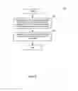 Fig. 06 - METHOD AND APPARATUS FOR ELECTRONIC DEVICE COMMUNICATION