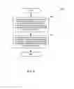 Fig. 07 - METHOD AND APPARATUS FOR ELECTRONIC DEVICE COMMUNICATION