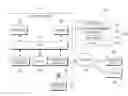 Fig. 01 - ELECTRONIC DEVICE THAT CONTROLS DRIVING FREQUENCY AND OPERATION METHOD THEREOF