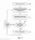 Fig. 05 - Adaptive music playback system