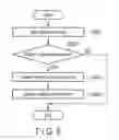 Fig. 04 - Learning apparatus and method