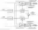 Fig. 01 - Reconstructing audio signals with multiple decorrelation techniques and differentially coded parameters