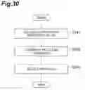 Fig. 31 - Audio coding device, audio coding method, audio coding program, audio decoding device, audio decoding method, and audio decoding program
