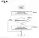 Fig. 42 - Audio coding device, audio coding method, audio coding program, audio decoding device, audio decoding method, and audio decoding program