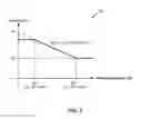 Fig. 04 - Systems and methods of performing gain adjustment