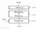 Fig. 01 - Update of post-processing states with variable sampling frequency according to the frame