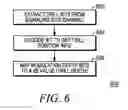 Fig. 07 - Method and apparatus for enhancing alveolar trill