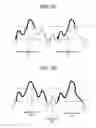 Fig. 05 - Harmonic feature processing for reducing noise